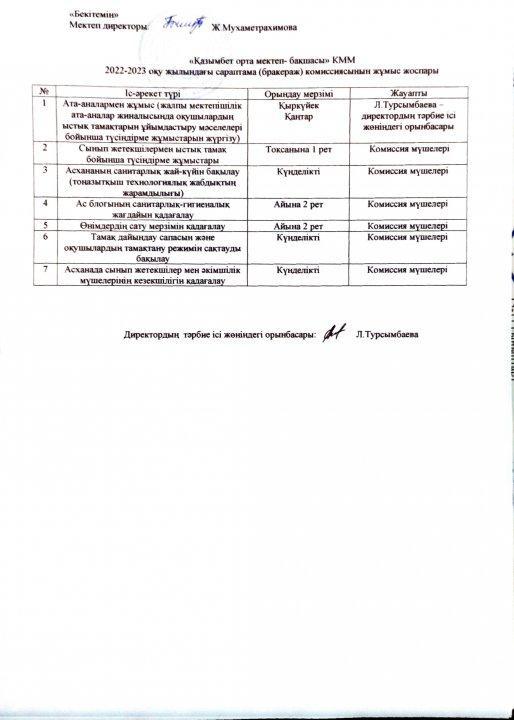 Бракераж комиссиясының 2022-2023 оқу жылындағы жұмыс жоспары