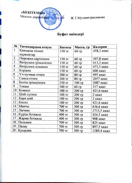 Буфет өнімдері