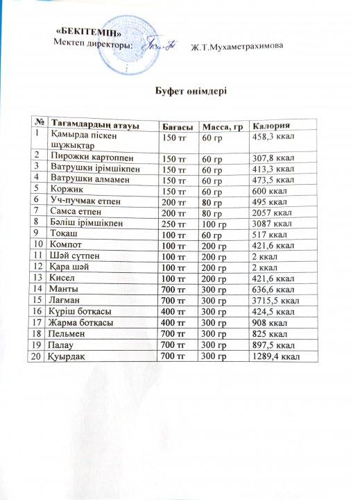 Буфет өнімдері