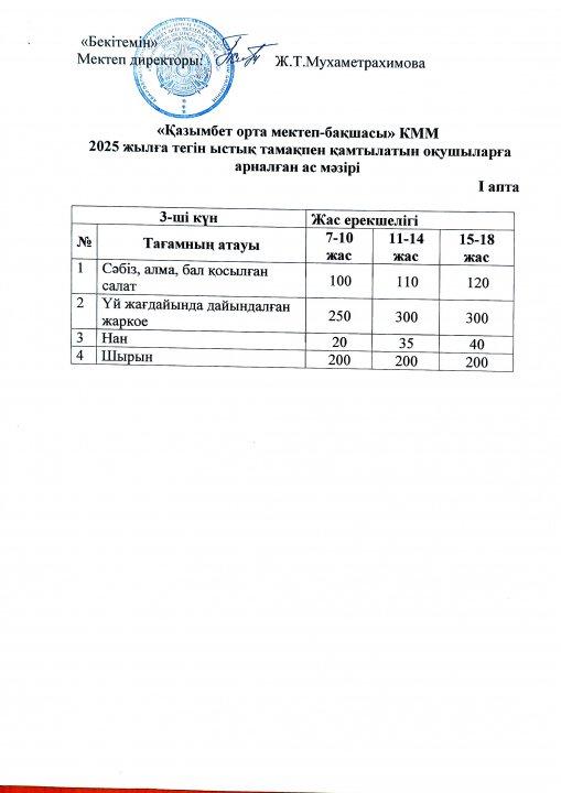 Бір күндік ас мәзірі. (1 апта-3 күн)