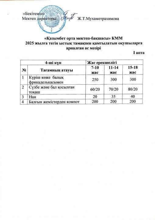 Бір күндік ас мәзірі. (1 апта-4 күн)