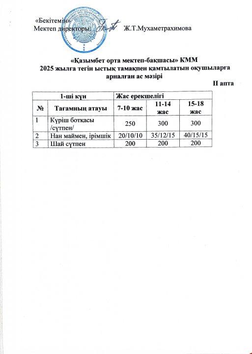 Бір күндік ас мәзірі. (2 апта-1 күн)