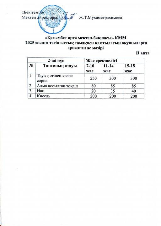 Бір күндік ас мәзірі. (2 апта-2 күн)