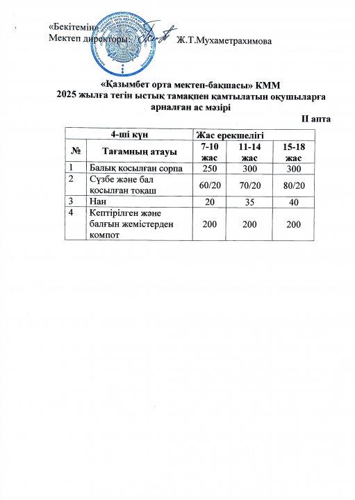 Бір күндік ас мәзірі. (2 апта-4 күн)