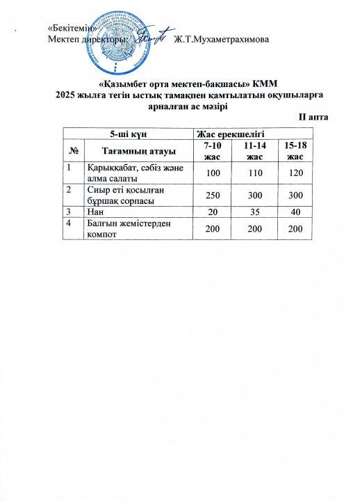 Бір күндік ас мәзірі. (2 апта-5 күн)