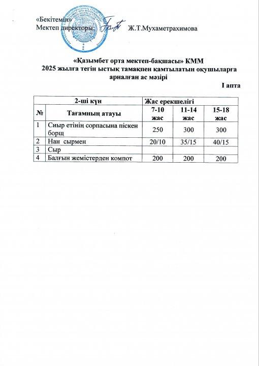 Бір күндік ас мәзірі. (1 апта-2 күн)