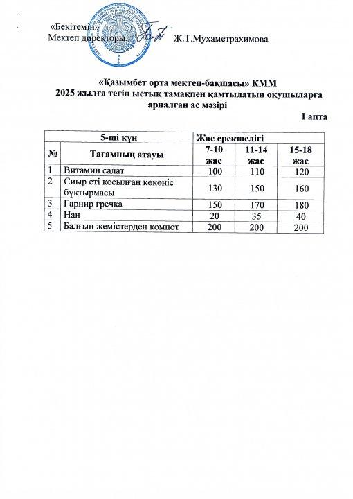 Бір күндік ас мәзірі. (1 апта-5 күн)