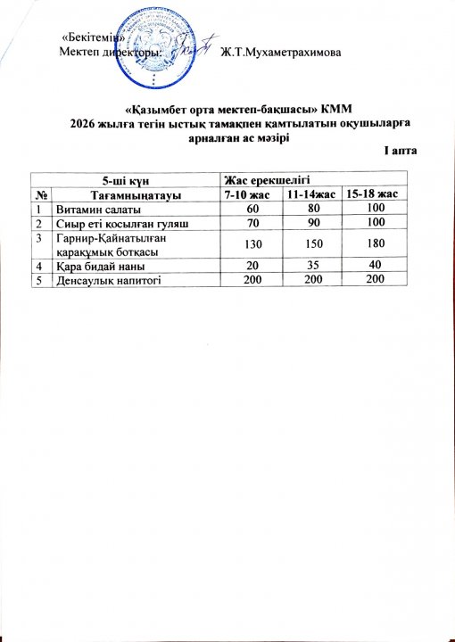 Бір күндік ас мәзірі. (1 апта-5 күн)