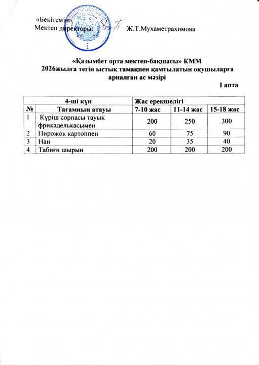 Бір күндік ас мәзірі. (1 апта-4 күн)