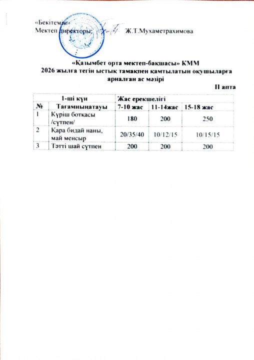 Бір күндік ас мәзірі. (2 апта-1 күн)