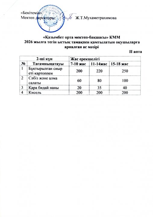 Бір күндік ас мәзірі. (2 апта-2 күн)