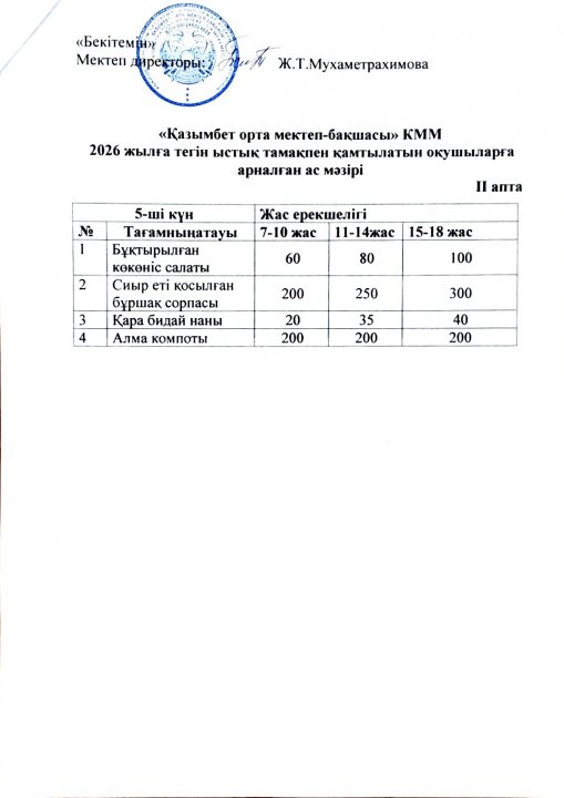 Бір күндік ас мәзірі. (2 апта-5 күн)