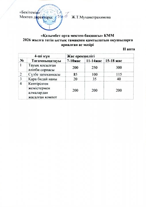 Бір күндік ас мәзірі. (2 апта-4 күн)